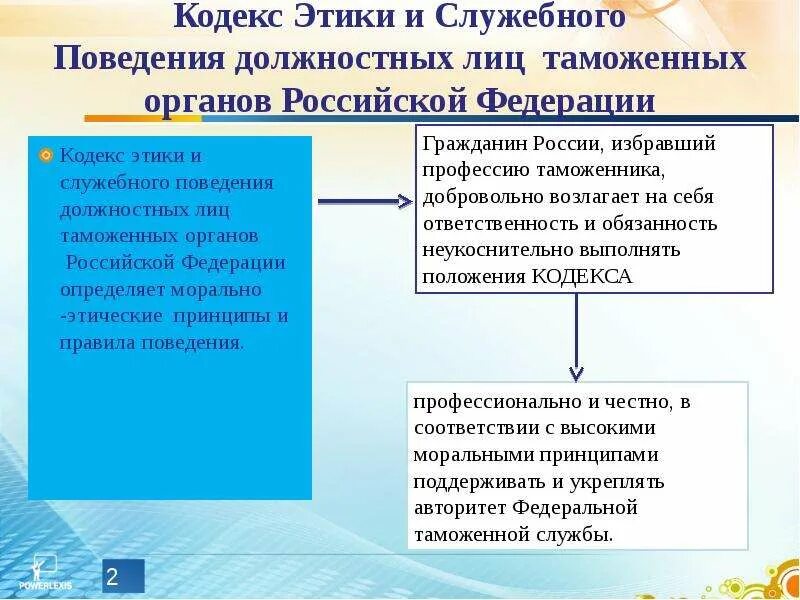 Нарушение служебного поведения. Этика государственного служащего. Кодекс этики и служебного поведения. Соблюдение кодекса этики и служебного поведения. Этика поведения госслужащего.