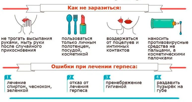 Герпес на губе как передается. Как передается герпес на губах. как можно заболеть герпесом. как можно заразиться герпесом.