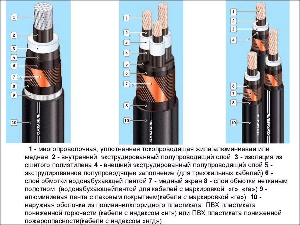 Кабель пониженной горючести. Кабель сшитый полиэтилен 35 кв красная изоляция. Кабель алюминиевый 35мм с изоляцией из сшитого полиэтилена. Медный кабель сшитый полиэтилен 4х240. Маркировка кабелей с изоляцией из сшитого полиэтилена.