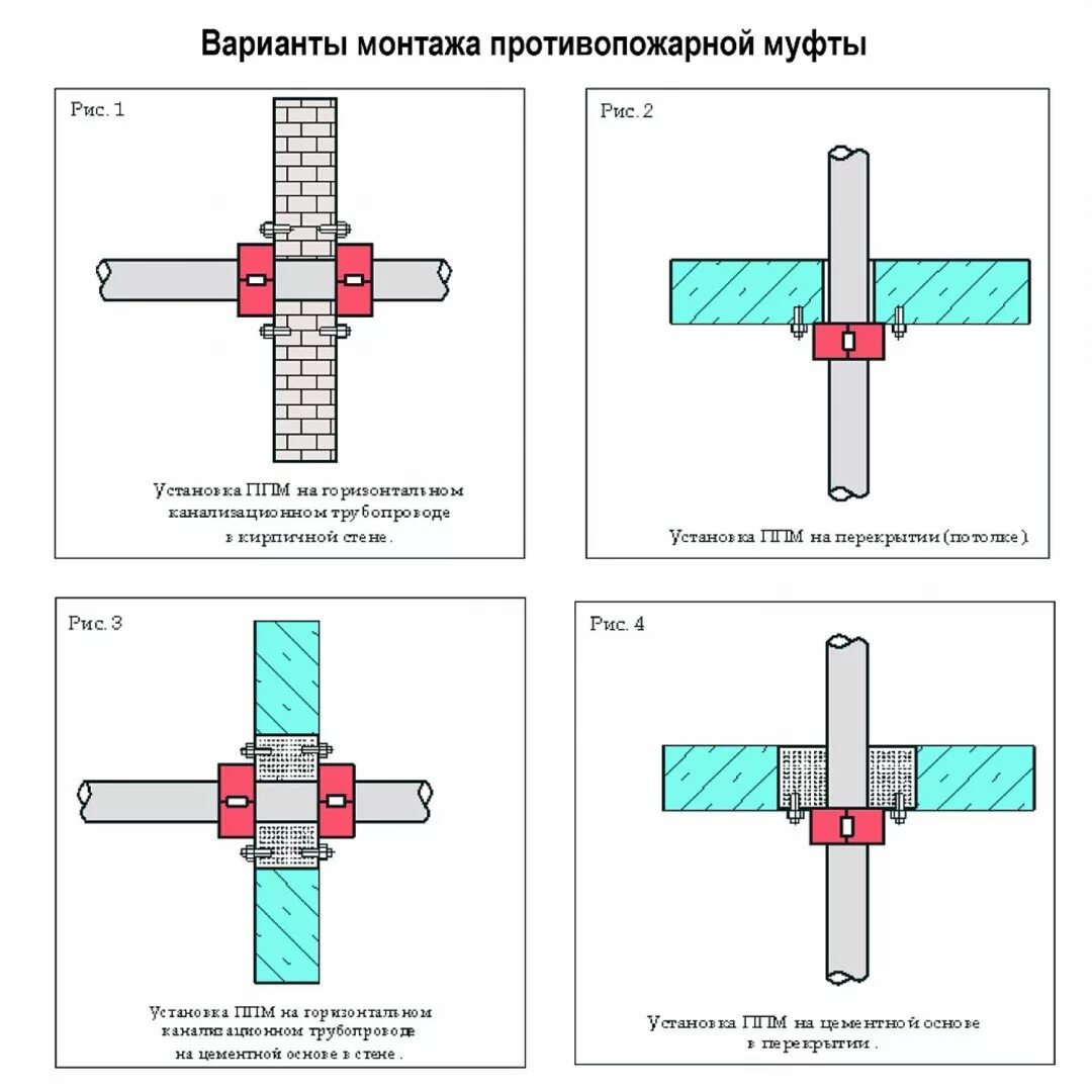 Противопожарные муфты для пластиковых. Муфта противопожарная ПМ ду110. Муфта противопожарная ПМ-110. Противопожарных муфт ПМ-002. Муфта противопожарная для трубы ∅110.