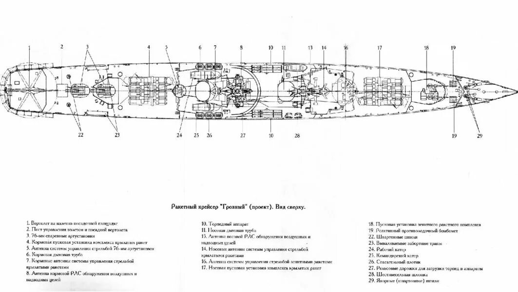 Крейсер грозный проект 58 чертежи Модернизация РКР проекта 58 Альтернативная История