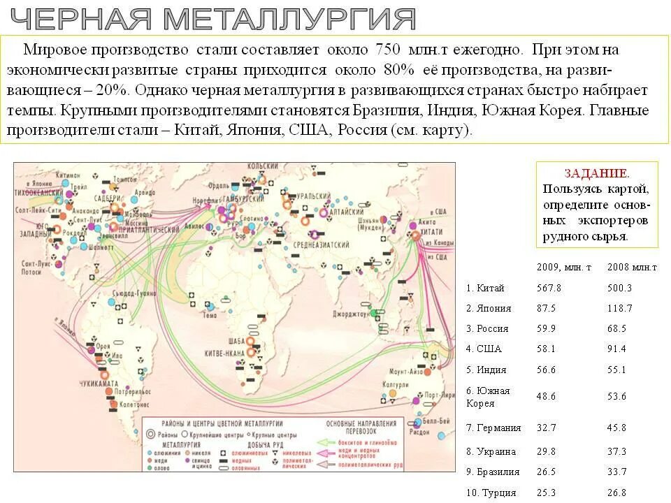 Лидеры по производству черной металлургии. Центры цветной металлургии в мире на карте. Основные центры черной металлургии США. Основные центры цветной металлургии в мире.