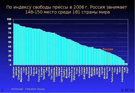 Страны по свободе человека