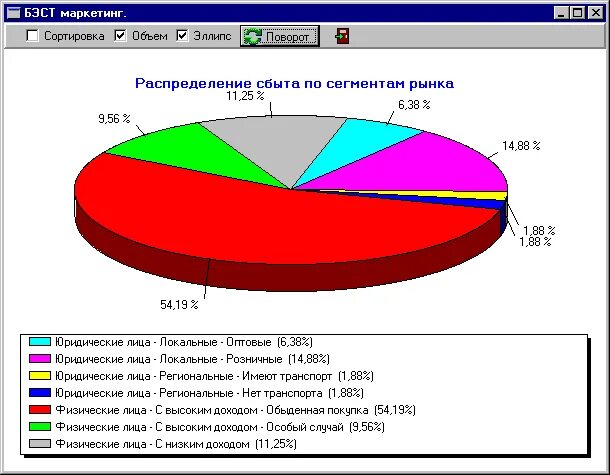 Анализ рынка сбыта продукции. Рынки сбыта примеры. Рынок сбыта товаров пример. Анализ рынка сбыта продукции пример. Структура рынка сбыта