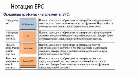 Читаемая нотация