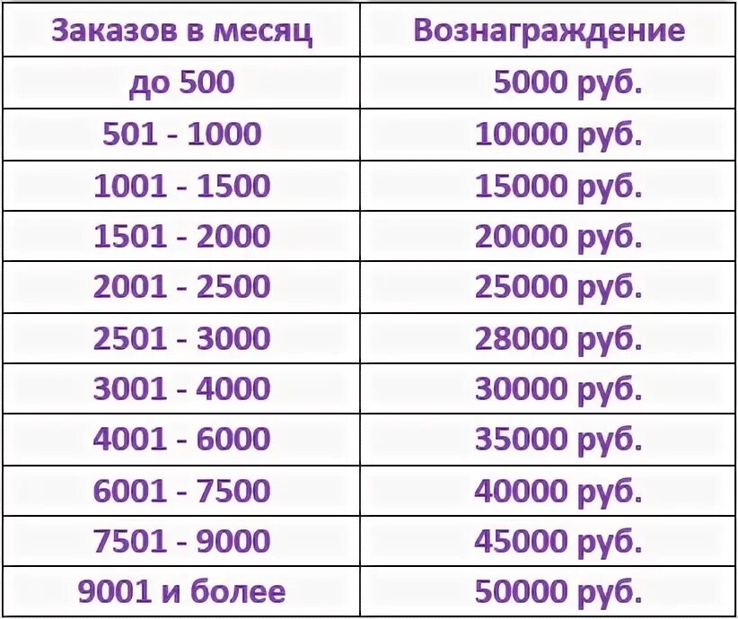 ПВЗ Казань экспресс. Размер вознаграждения. Франшиза Казань экспресс пункт выдачи. Казань экспресс фото ПВЗ. Сколько получает пвз