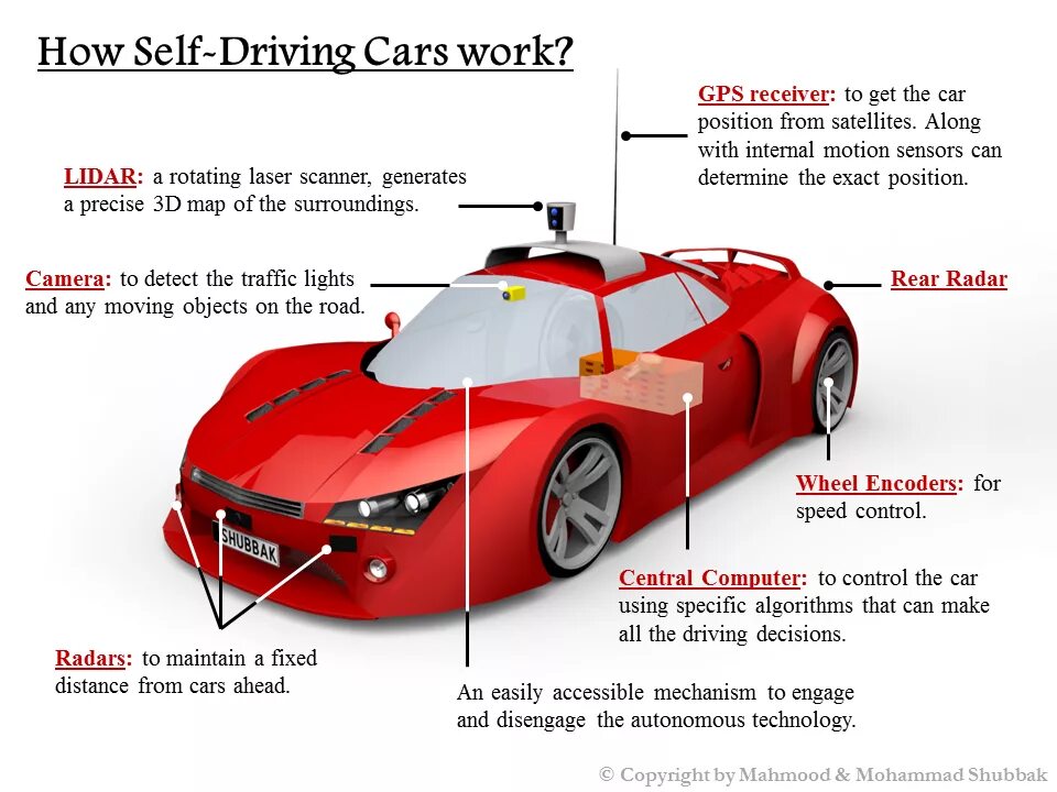 Car is a system. How машина. How self-Driving car works. How do Electric cars work. How to Drive car.