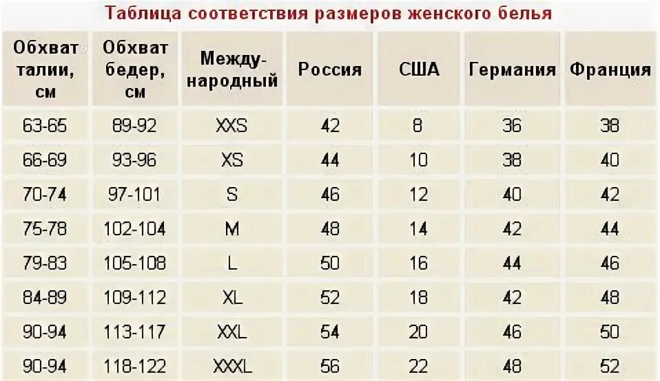 34 Размер это какая буква. Таблица размеров на валберис одежды для женщин. Размер 48 женский какая буква. Таблица размеров одежды для женщин буквы и цифры. Какие размеры самые ходовые