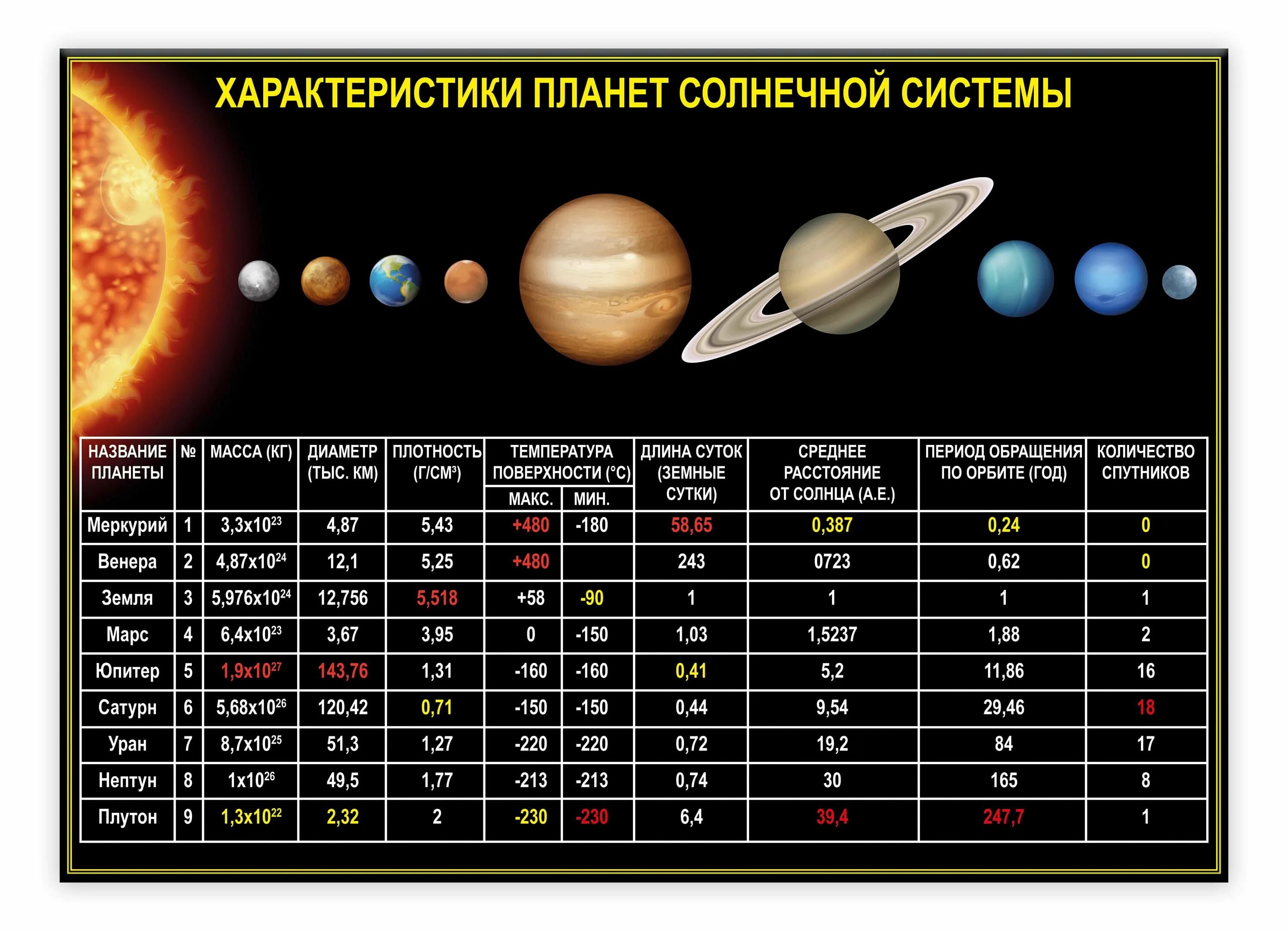 Масса планет меньше земли