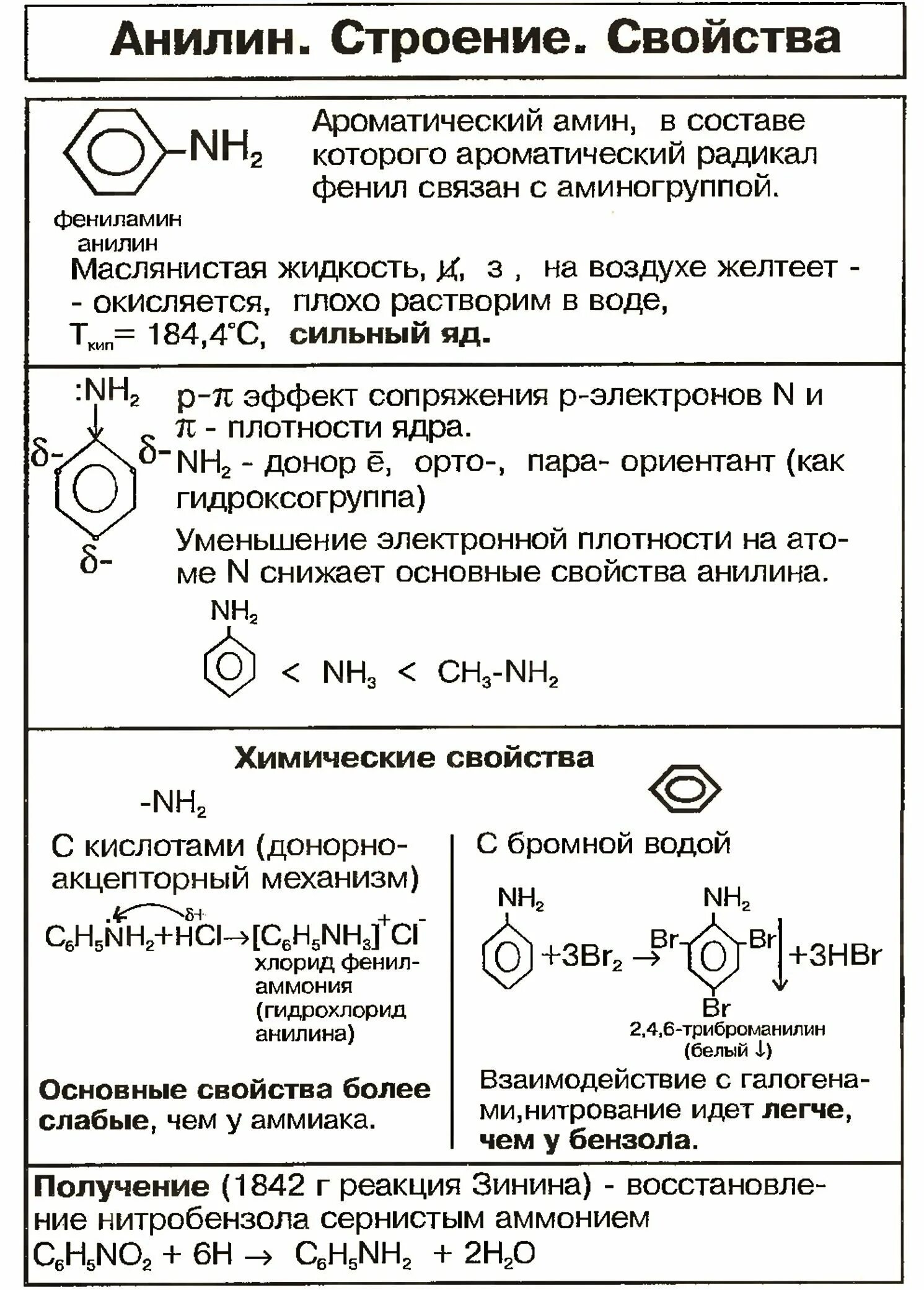 Химия 10 класс - анилин химические свойства. Химические свойства анилина по аминогруппе. Анилин химические свойства и физические свойства. Анилин органическая химия. С чем реагирует анилин