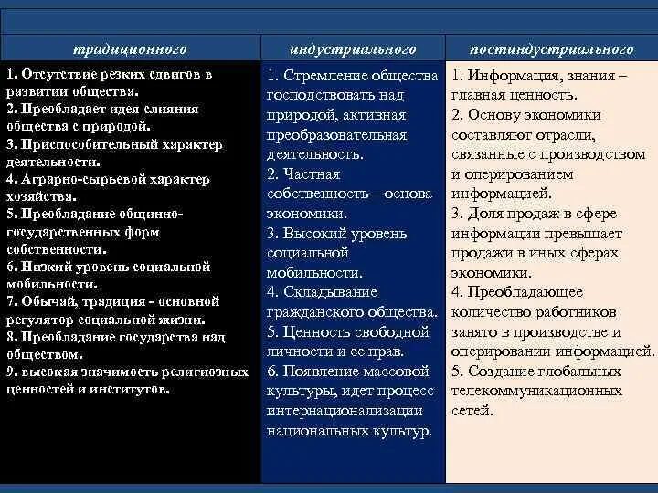 Преобладание семей партнерского типа низкий