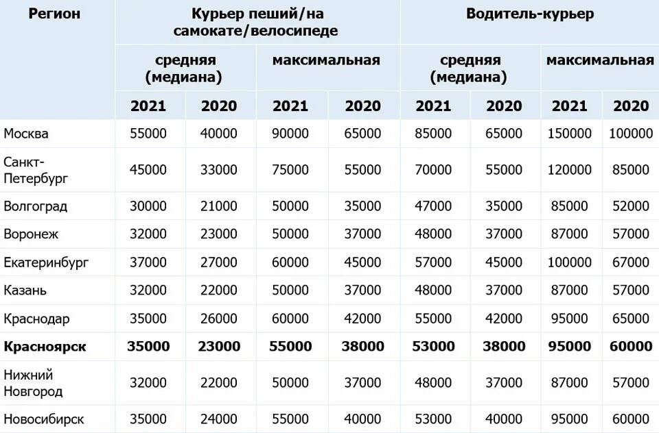 Сколько можно находить