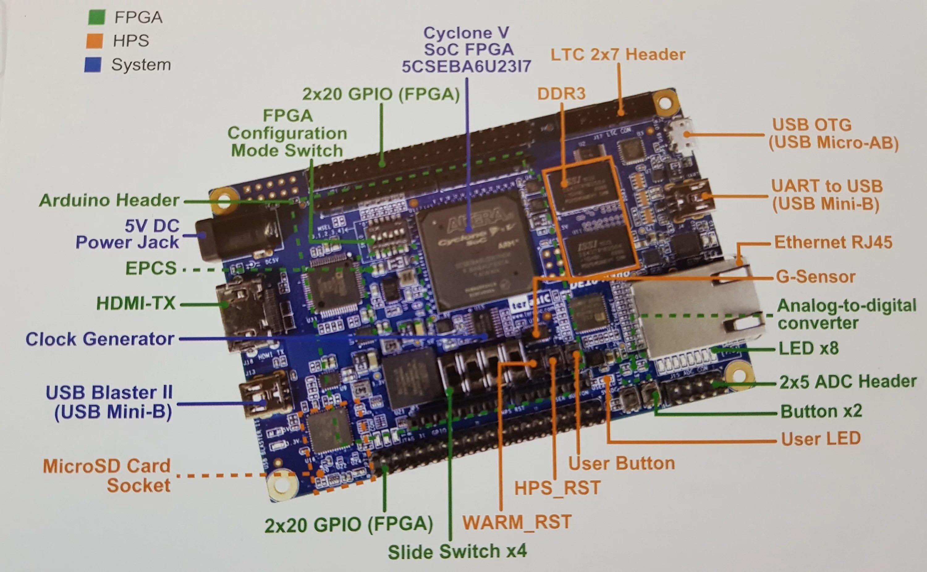 Мистер fpga. Корпус mister fpga. 3do on mister fpga. 3do on mister fpga. Технология fpga.