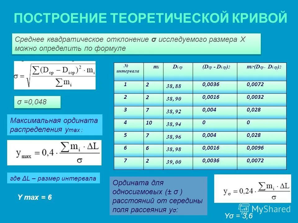 дисперсии дискретной случайной величины по математическому ожиданию. найдите математическое ожидание и дисперсию.