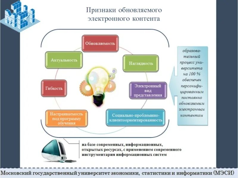 Составьте схему которая обеспечит наглядность вашего сообщения. Электронный контент. наглядность контента это. электронные системы обеспечивающие наглядность. документобновляемость.