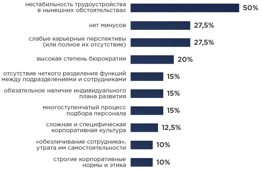 Рынок труда it. Размер рынка труда в России 2022. Анализ рынка труда в России 2022. Проблемы рынка труда перечень. Тенденции современного рынка труда