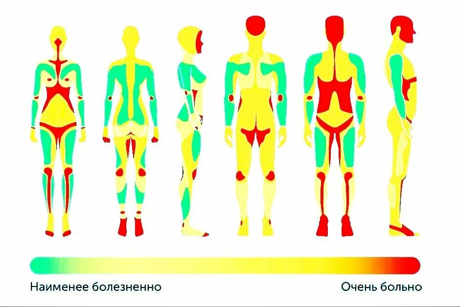 Тату насколько больно. Самые болезненные места для татуировок. Больные места для тату у девушек. Менее болезненные места для тату. Больные места бить тату.