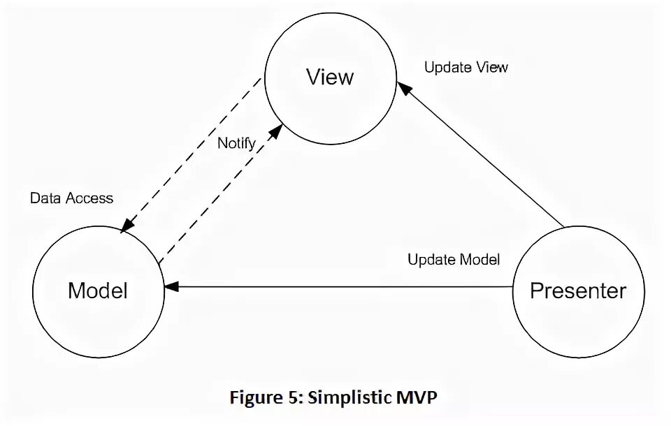 Смарт контракт код. Tc meeting. Выступление перед инвесторами. Rpcs3 настройка эмулятора. Выступление перед инвесторами.