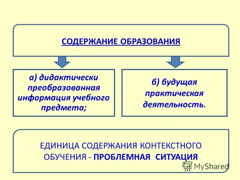Критерии освоения материала. Единица содержания урока. Содержание образования это в педагогике. Дидактические единицы это. Структурные единицы урока.