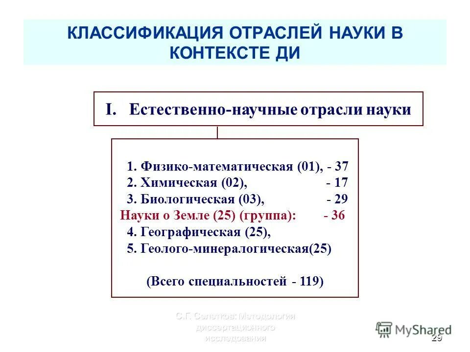 коды международного классификатора. коды международной классификации отраслей науки. коды международной классификации отраслей науки. коды международной классификации отраслей наук. классификатор оэср минобрнауки.