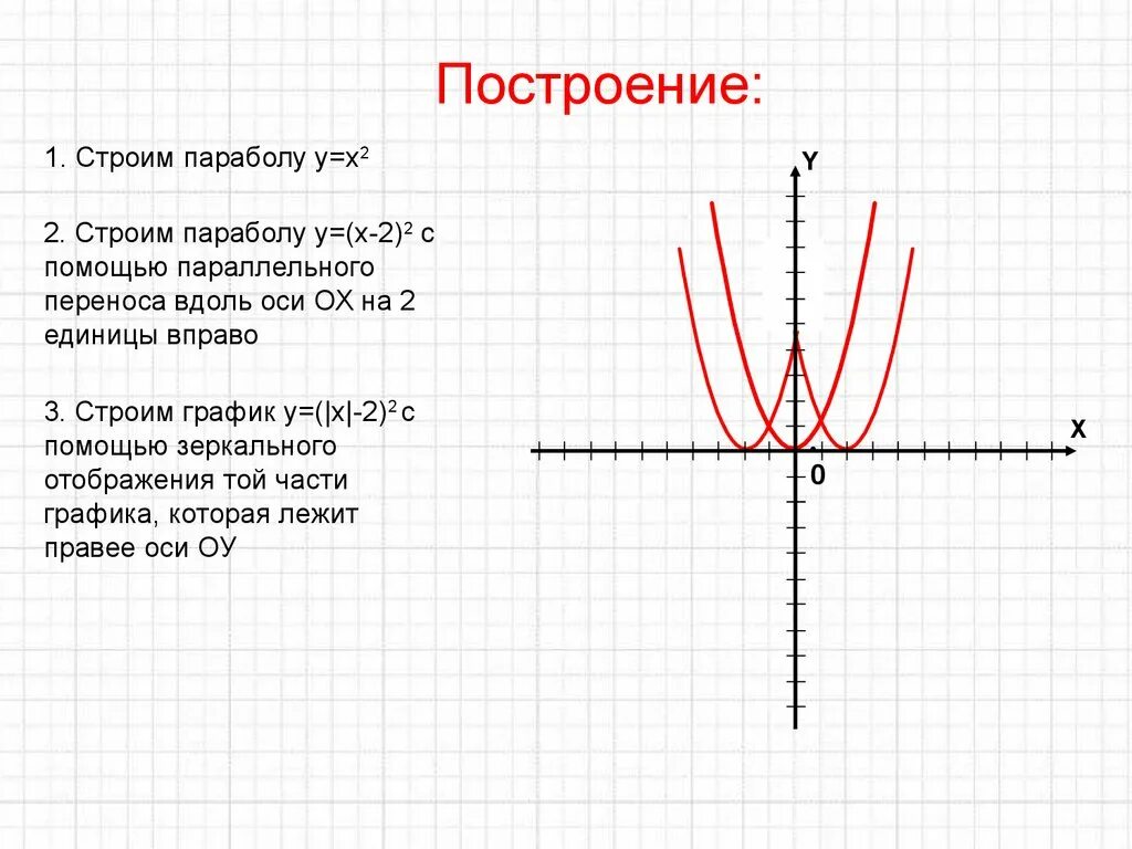 Параллельный график функции. Перенос Графика по оси ох. Перенос Графика функции вдоль осей. Перемещение графиков вдоль осей.