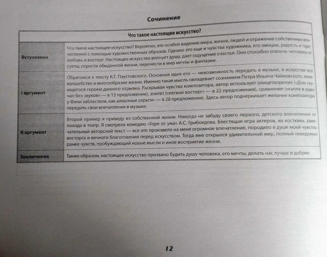 Конструктор сочинения ОГЭ по русскому языку. Сочинение ОГЭ настоящее искусство. Конструктор сочинения 9.3. Эмоции сочинение. Текст огэ настоящее искусство сочинение