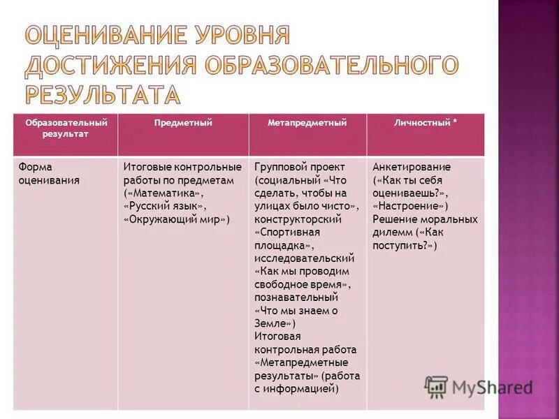 Результаты итоговых контрольных