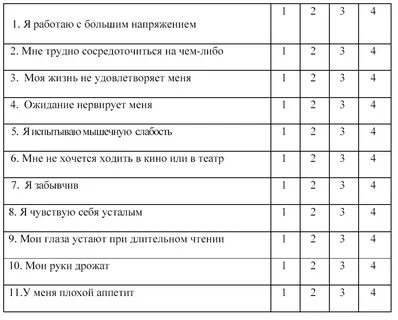 Самооценка депрессии цунга