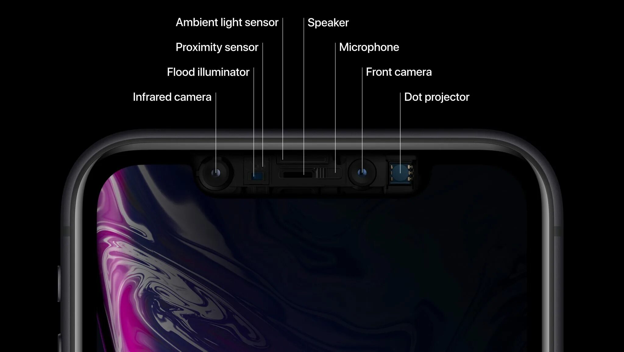 Сколько передняя камера. Датчики iphone XR. Iphone 12 датчики спереди. Айфон XR камера face ID. Камера TRUEDEPTH iphone XR.