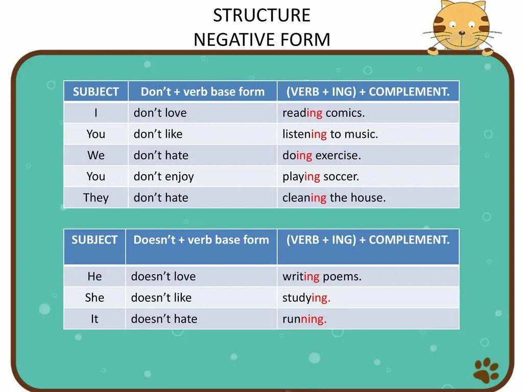 They like negative. Negative structures в английском языке. Negative form в английском. Негатив на английском. Present simple negative structure.