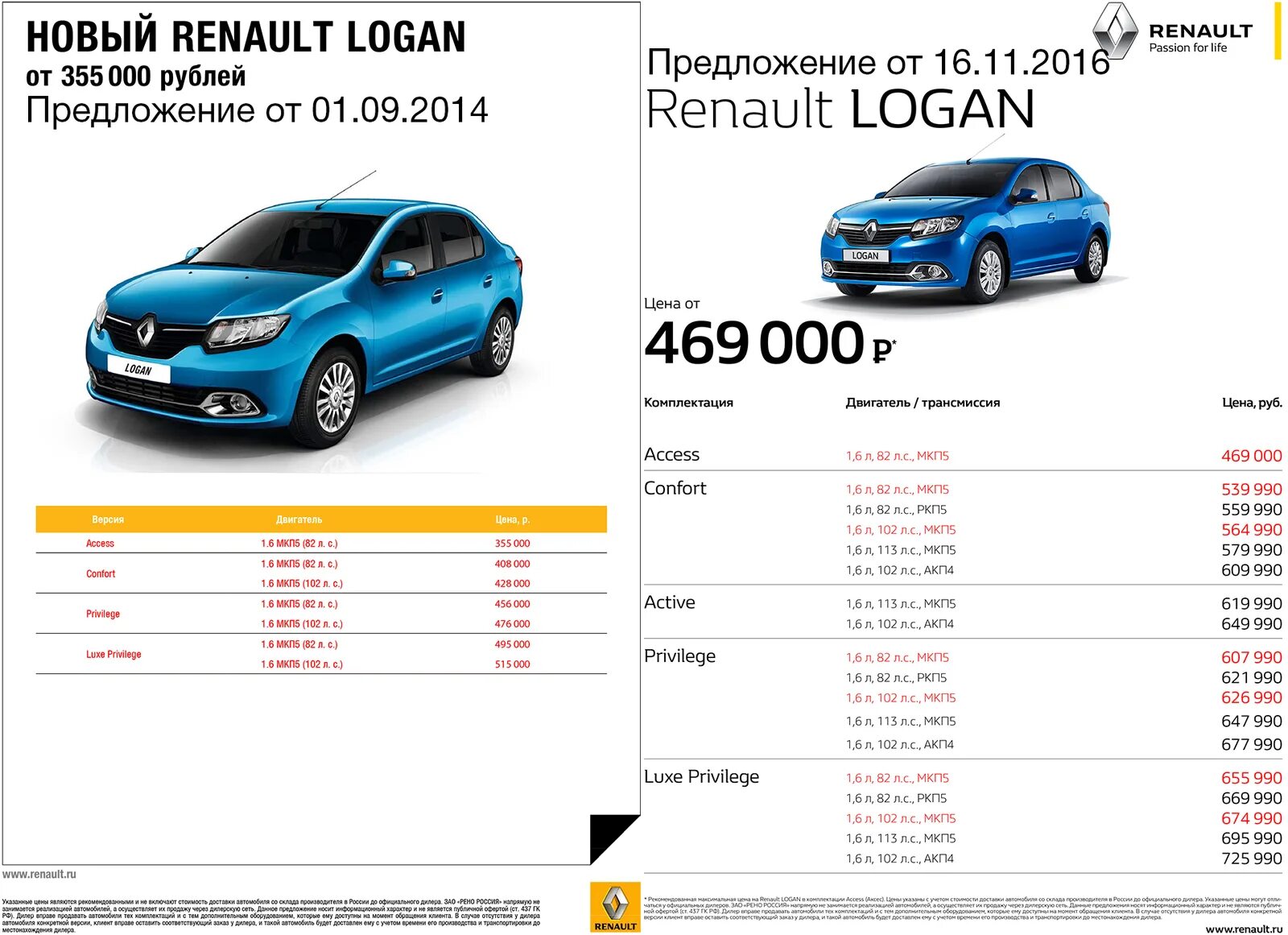Вес машины рено. Вес машины рено. Рено логан технические характеристики 1. Renault duster вес автомобиля. Колесная база рено дастер 2021.