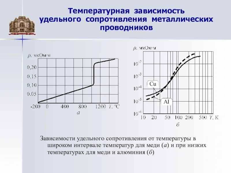 Зависимость удельных. Зависимость удельных
