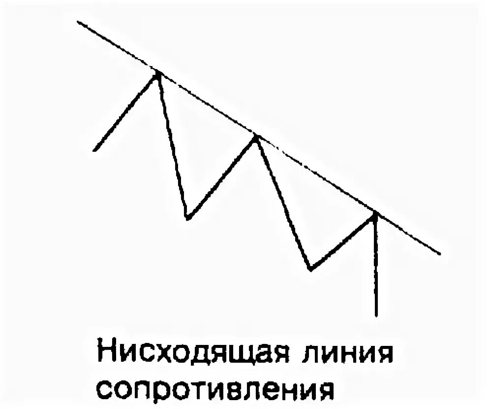 Приплыть нисходящая линия. Нисходящая линия сопротивления. Нисходящие линии. Линия сопротивления огня. Пробой линии сопротивления произошел.