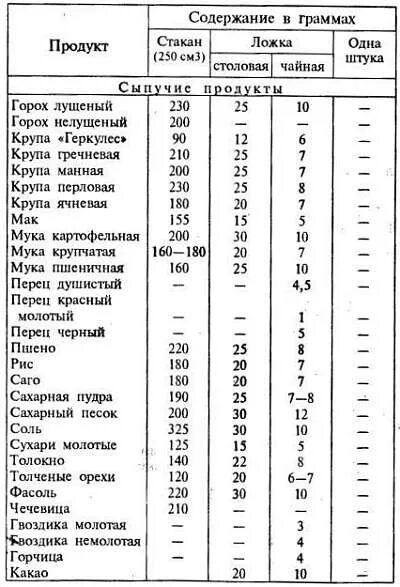 Сколько грамм в ложке какао порошка. Сколько грамм какао в 1 чайной ложке. 1 Чайная ложка крахмала сколько грамм. Сколько грамм в 1 столовой ложке грамм. Кукурузный крахмал вес в 1 столовой ложке.