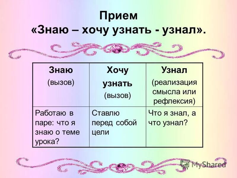 Знаю хочу узнать узнал. Прием знаю хочу узнать узнал. Рефлексия знал узнал хочу узнать. Приём ЗХУ(«знаю-хочу узнать-узнал»). ЗХУ критическое мышление.