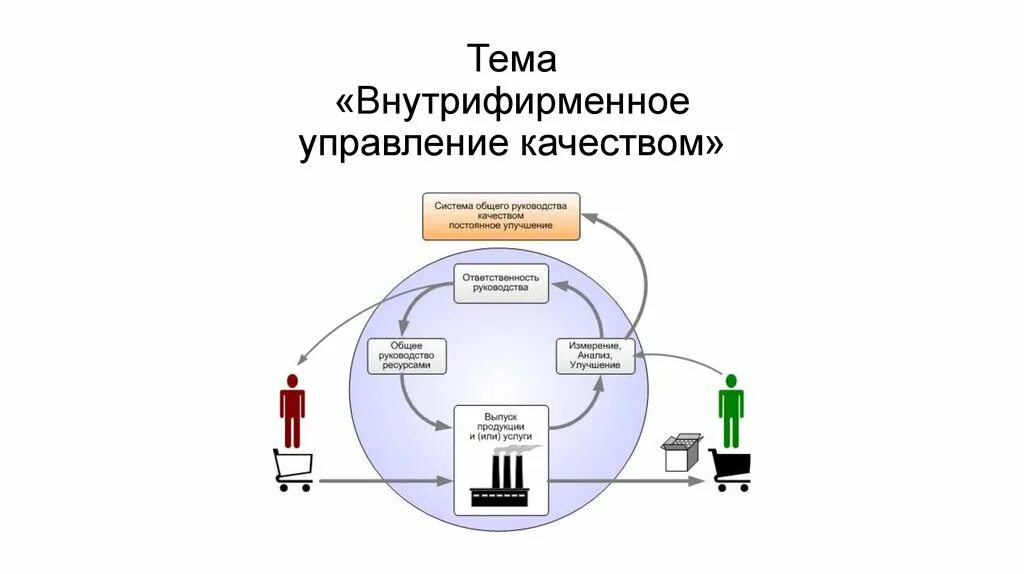 Внутрифирменное управление персоналом это. Внутрифирменное управление. модели системы внутрифирменного управления. методы внутрифирменного управления..
