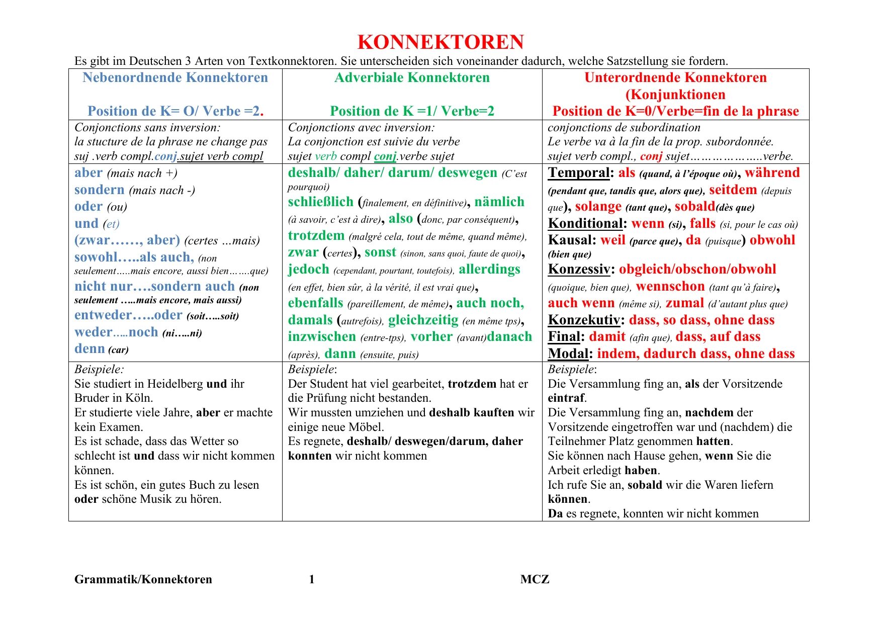 Союзные слова Essay, Unique definition, Definitions