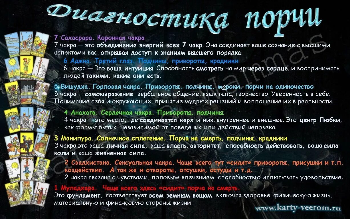 Ответы на пейле магия гадания. Схема расклада Таро на порчу. Расклады на картах Таро. Расклад на выявление порчи на Таро. Карты Таро расклад на порчу.