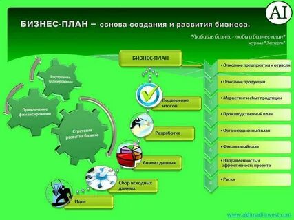 Основы построения бизнеса