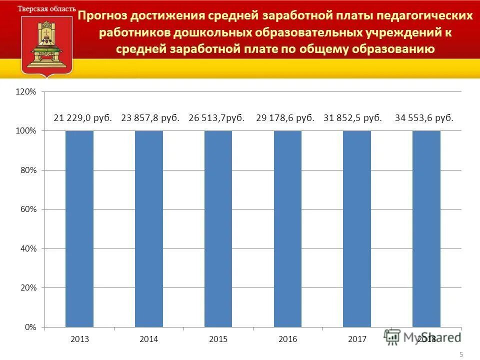 Как рассчитать повышение зарплаты. Увеличение заработной платы. Презентация повышение заработной платы. Предложение по увеличению заработной платы работников. Что значит повышение в 1,4 раза оклад.