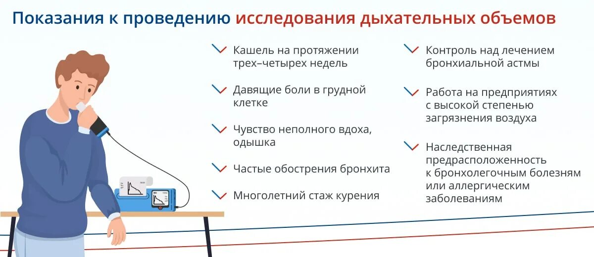 Спирометрия подготовка. Показания для проведения спирографии. Исследование дыхательных объемов. Исследование неспровоцированных дыхательных объемов и потоков. Показания к проведению спирометрии.