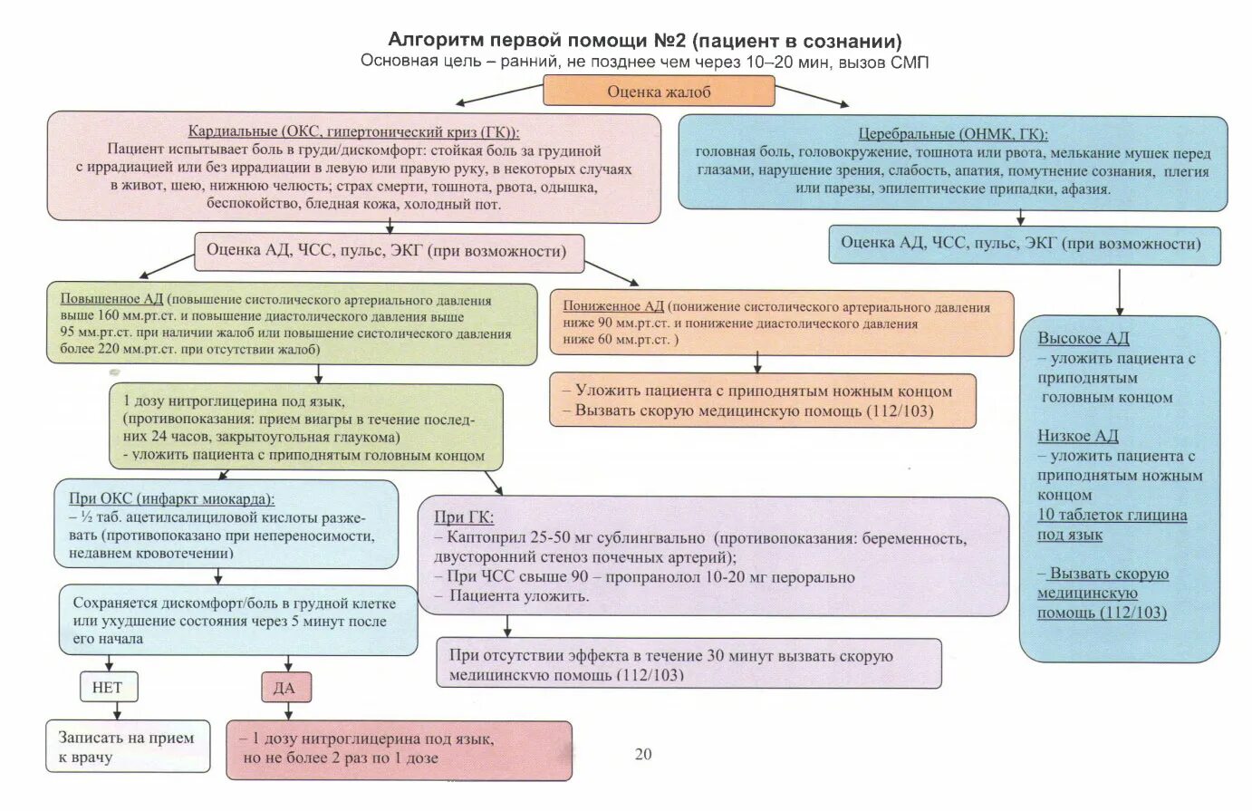 Тест алгоритма оказания первой. Схемы алгоритм неотложной помощи при аллергозах.. Анафилактический ШОК первая помощь алгоритм. Неотложная помощь при острых аллергозах алгоритм. Помощь при поллинозе алгоритм.