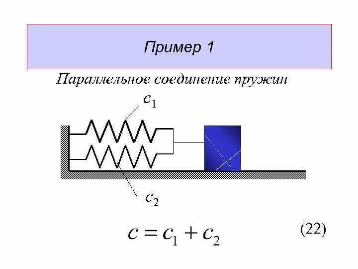 Последовательное соединение пружин