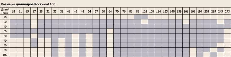 Rockwool цилиндры типоразмеры таблица. диаметры цилиндров rockwool. 30 мм. 30 мм. цилиндры теплоизоляционные rockwool.