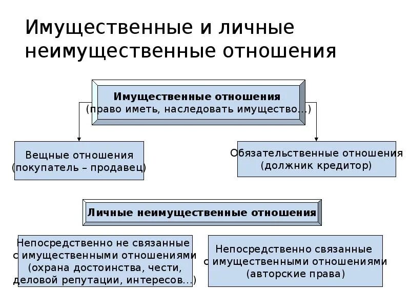 Неимущественных исковых заявлений