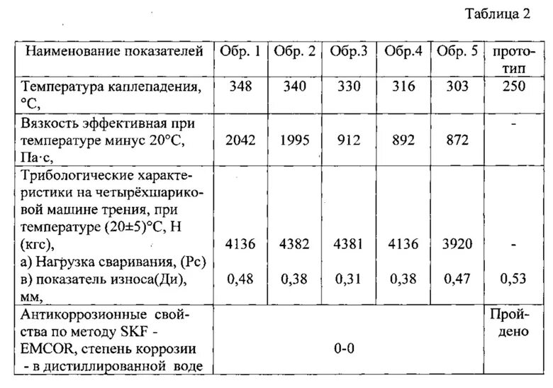 Каплепадение смазки. Классификация смазок по температуре каплепадения. температура каплепадения смазки. температура каплепадения пластичных смазок. прибор для определения температуры каплепадения пластичной смазки.