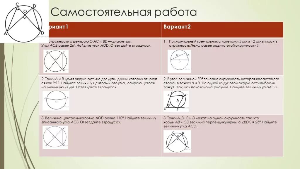 Величины дуги центрального и вписанного углов