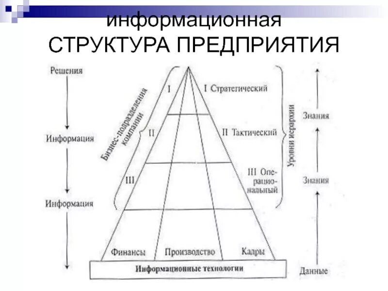 Информационная структура включает. Информационная структура организации. Структура ИС предприятия. Информационная структура предприятия пример. Организационная структура информационной системы.