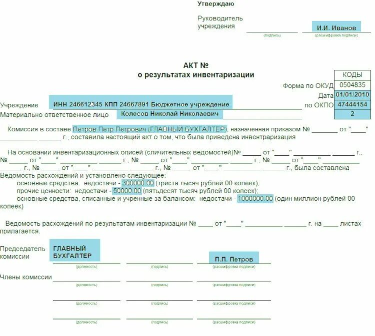 Образец заполнения акта по результатам инвентаризации образец. Акт результатов инвентаризации в аптеке образец. Акт по списанию результатов инвентаризации. Акт о результатах инвентаризации заключение комиссии. Списание недостачи товаров