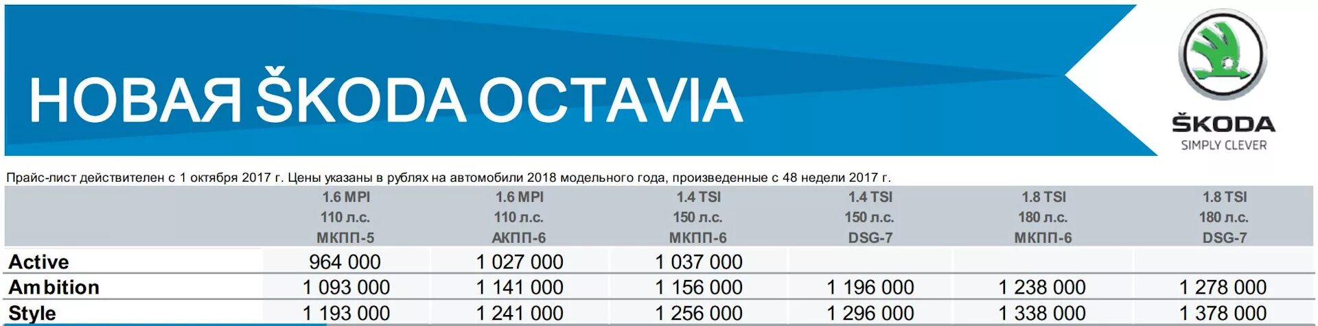 Цены 2017. Прайс лист на шкоду октавию. Skoda Octavia прайс лист. Прайс лист Skoda Octavia 2018.